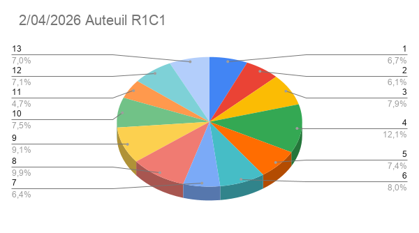Le FAISCEAU DES 12 INDICES